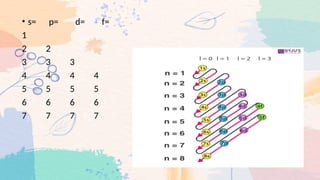 Y Configuration Numbers QUANTUM-NUMBERS-AND-ELECTRON-CONFIGURATION-lesson2AND3.pptx