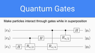 Quantum Gates
Make particles interact through gates while in superposition
 
