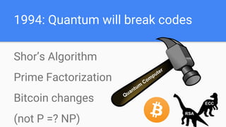 1994: Quantum will break codes
Shor’s Algorithm
Prime Factorization
Bitcoin changes
(not P =? NP)
 