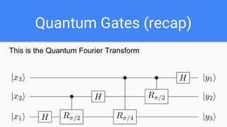 Quantum Gates (recap)
This is the Quantum Fourier Transform
 