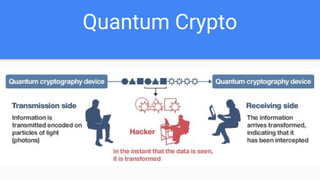 Quantum Crypto
 
