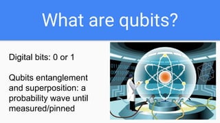 What are qubits?
Digital bits: 0 or 1
Qubits entanglement
and superposition: a
probability wave until
measured/pinned
 