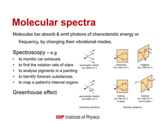 Molecular spectra
Molecules too absorb & emit photons of characteristic energy or
frequency, by changing their vibrational modes.
Spectroscopy – e.g
• to monitor car exhausts
• to find the rotation rate of stars
• to analyse pigments in a painting
• to identify forensic substances
• to map a patient’s internal organs
Greenhouse effect
 