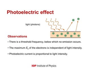 Photoelectric effect
Observations
• There is a threshold frequency, below which no emission occurs.
• The maximum Ek of the electrons is independent of light intensity.
• Photoelectric current is proportional to light intensity.
light (photons)
 