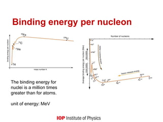 Binding energy per nucleon
The binding energy for
nuclei is a million times
greater than for atoms.
unit of energy: MeV
 