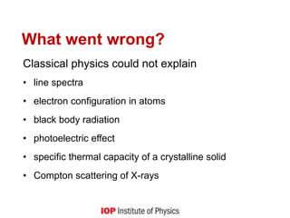 What went wrong?
Classical physics could not explain
• line spectra
• electron configuration in atoms
• black body radiation
• photoelectric effect
• specific thermal capacity of a crystalline solid
• Compton scattering of X-rays
 