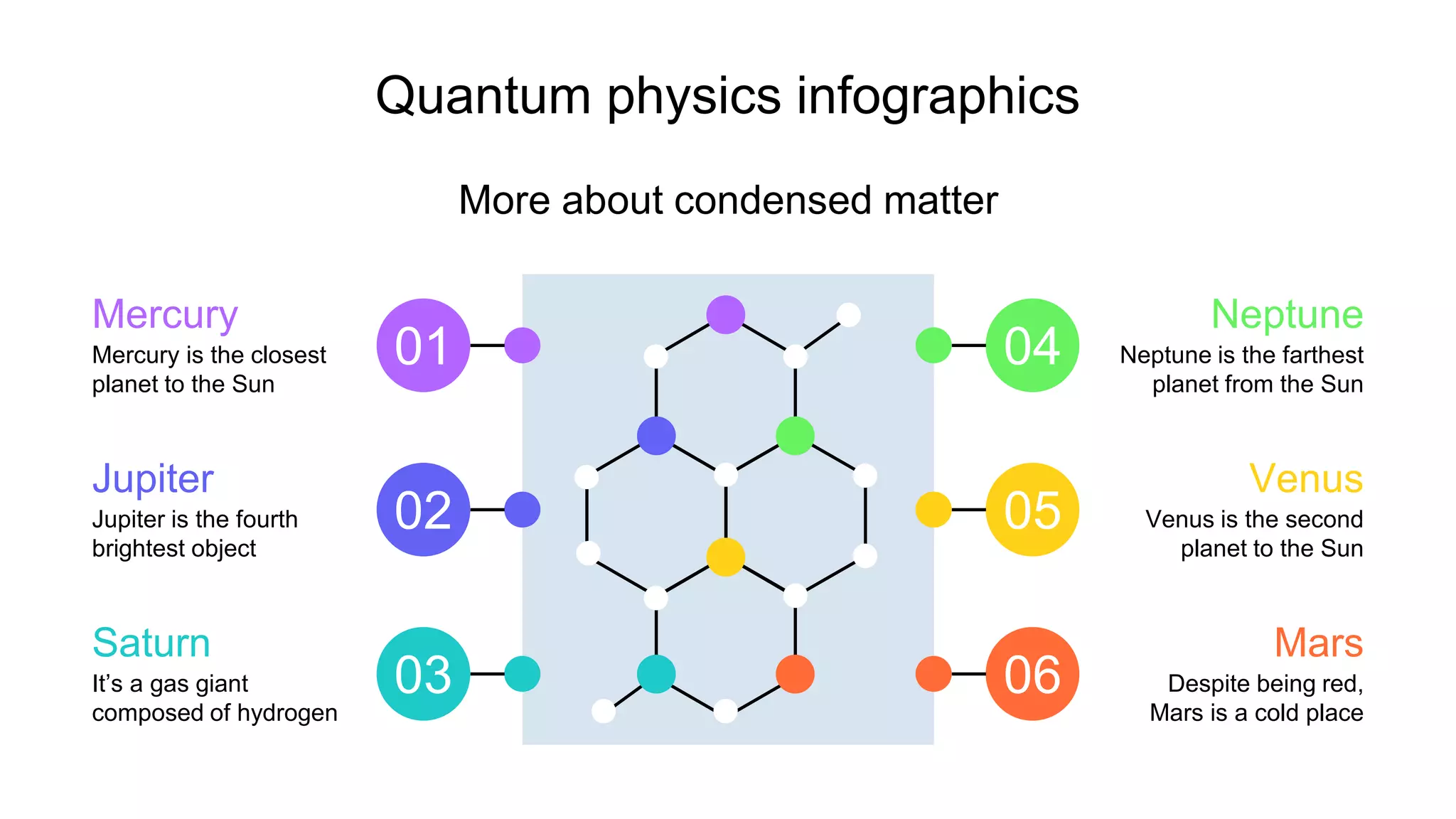 Quantum physics infographics
More about condensed matter
Mercury is the closest
planet to the Sun
01
Mercury
Jupiter
Jupiter is the fourth
brightest object
02
Saturn
It’s a gas giant
composed of hydrogen
03
Neptune is the farthest
planet from the Sun
04
Neptune
Venus
Venus is the second
planet to the Sun
05
Mars
Despite being red,
Mars is a cold place
06
 