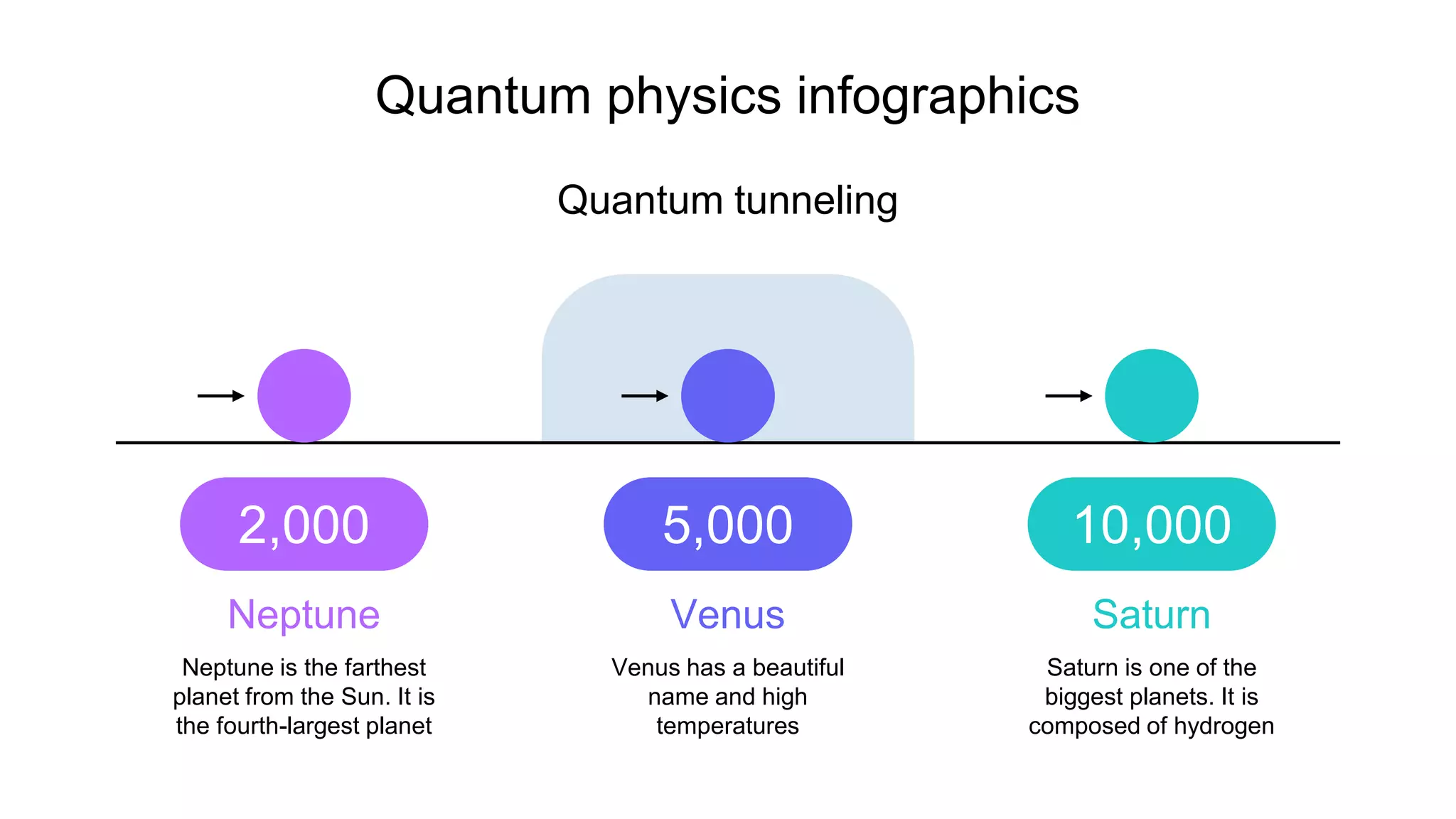 Quantum physics infographics
Quantum tunneling
10,000
Saturn
Saturn is one of the
biggest planets. It is
composed of hydrogen
2,000
Neptune
Neptune is the farthest
planet from the Sun. It is
the fourth-largest planet
5,000
Venus
Venus has a beautiful
name and high
temperatures
 