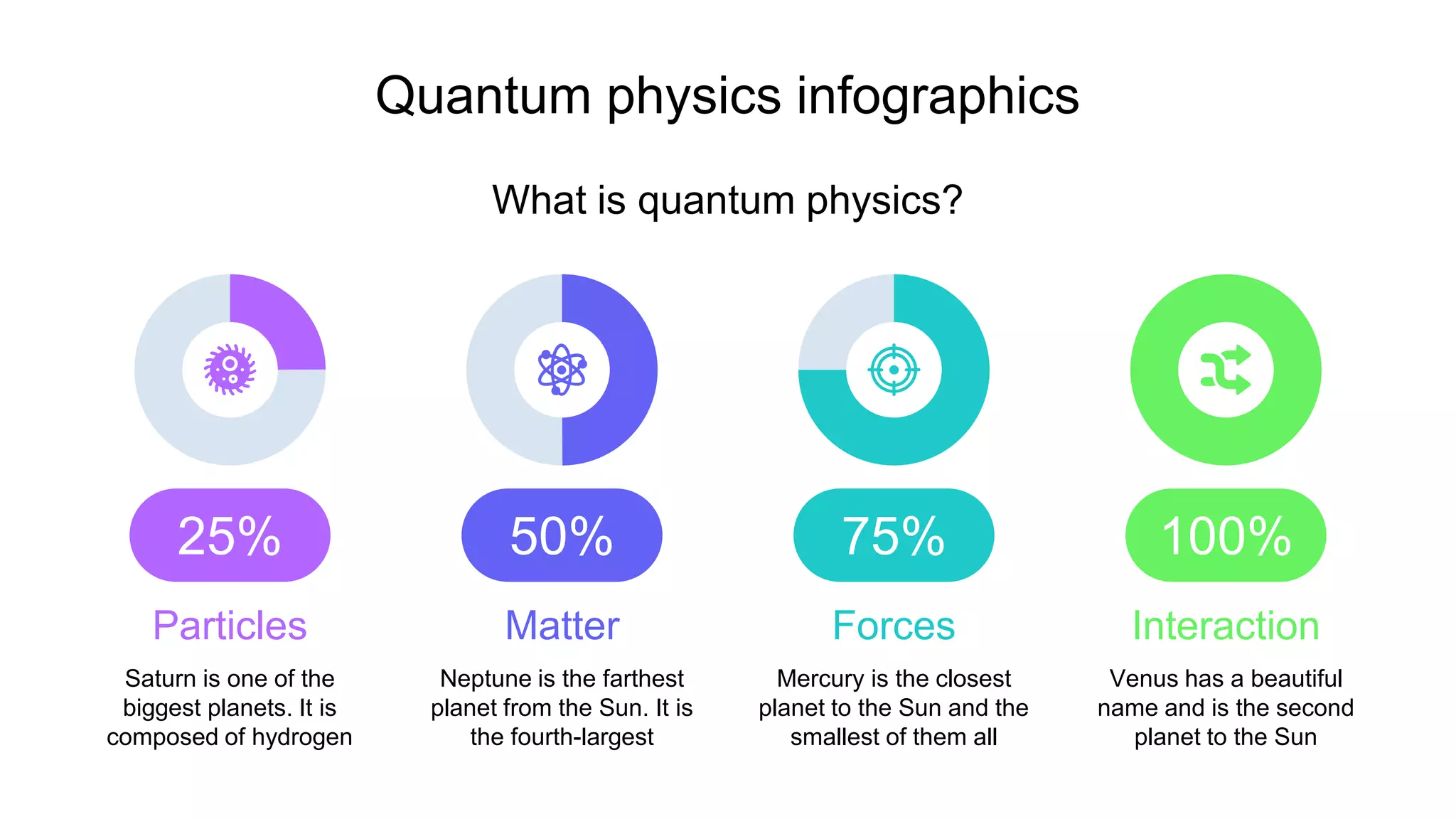 Matter
Neptune is the farthest
planet from the Sun. It is
the fourth-largest
50%
Particles
Saturn is one of the
biggest planets. It is
composed of hydrogen
25%
Interaction
Venus has a beautiful
name and is the second
planet to the Sun
100%
Quantum physics infographics
What is quantum physics?
Forces
Mercury is the closest
planet to the Sun and the
smallest of them all
75%
 