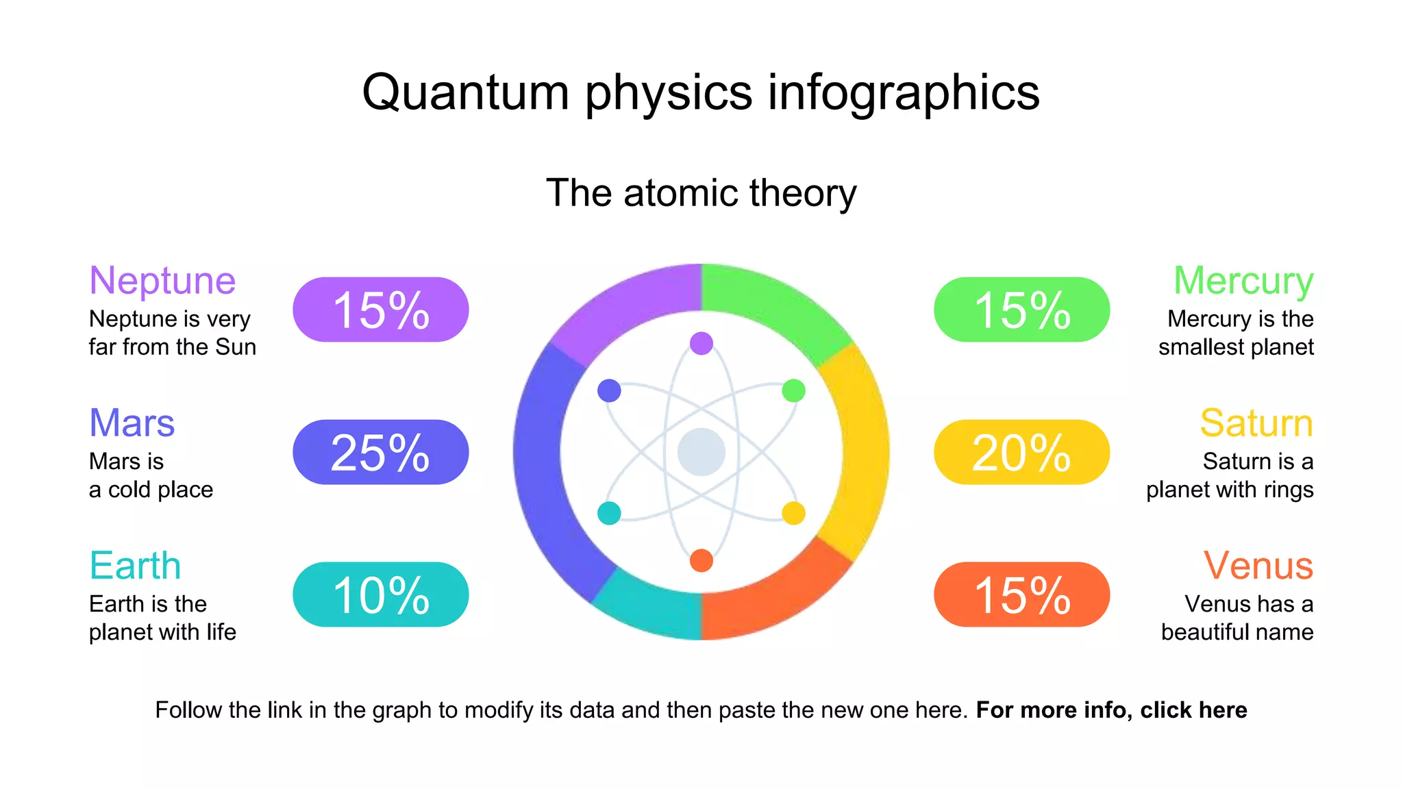 Follow the link in the graph to modify its data and then paste the new one here. For more info, click here
Neptune
Neptune is very
far from the Sun
15%
Mars is
a cold place
Mars
25%
Earth is the
planet with life
Earth
10%
Mercury
Mercury is the
smallest planet
15%
Saturn is a
planet with rings
Saturn
20%
Venus has a
beautiful name
Venus
15%
Quantum physics infographics
The atomic theory
 