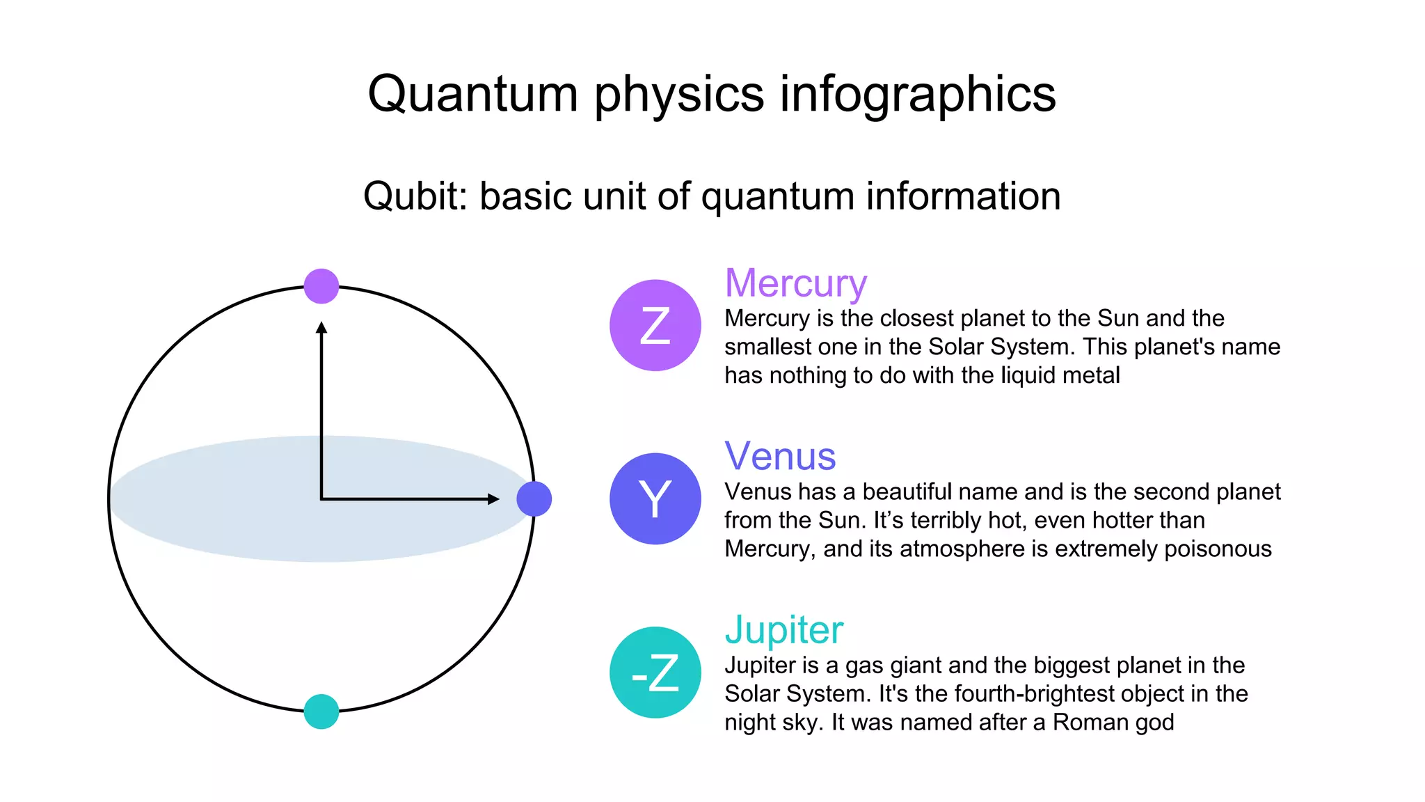 Y
Venus
Venus has a beautiful name and is the second planet
from the Sun. It’s terribly hot, even hotter than
Mercury, and its atmosphere is extremely poisonous
Z
Mercury
Mercury is the closest planet to the Sun and the
smallest one in the Solar System. This planet's name
has nothing to do with the liquid metal
-Z
Jupiter
Jupiter is a gas giant and the biggest planet in the
Solar System. It's the fourth-brightest object in the
night sky. It was named after a Roman god
Quantum physics infographics
Qubit: basic unit of quantum information
 