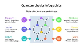 Quantum physics infographics
More about condensed matter
Mercury is the closest
planet to the Sun
01
Mercury
Jupiter
Jupit...