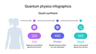 Quantum physics infographics
Quark synthesis
Cell
Neptune is the farthest
planet from the Sun
320
Proton
Despite being red...