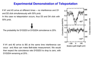 Quantum Teleportation | PPT | Physics | Science