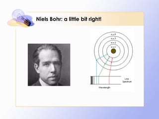 Niels Bohr: a little bit right! 