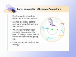 Bohr’s explanation of hydrogen’s spectrum Electrons exist at certain distances from the nucleus. Excited electrons absorb energy to jump further from the nucleus. When electrons fall back closer to the nucleus, they give off energy equal to that which they absorbed going up. E=hv, so the color tells us the energy! 