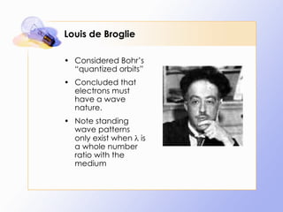 Louis de Broglie Considered Bohr’s “quantized orbits” Concluded that electrons must have a wave nature. Note standing wave patterns only exist when   is a whole number ratio with the medium 