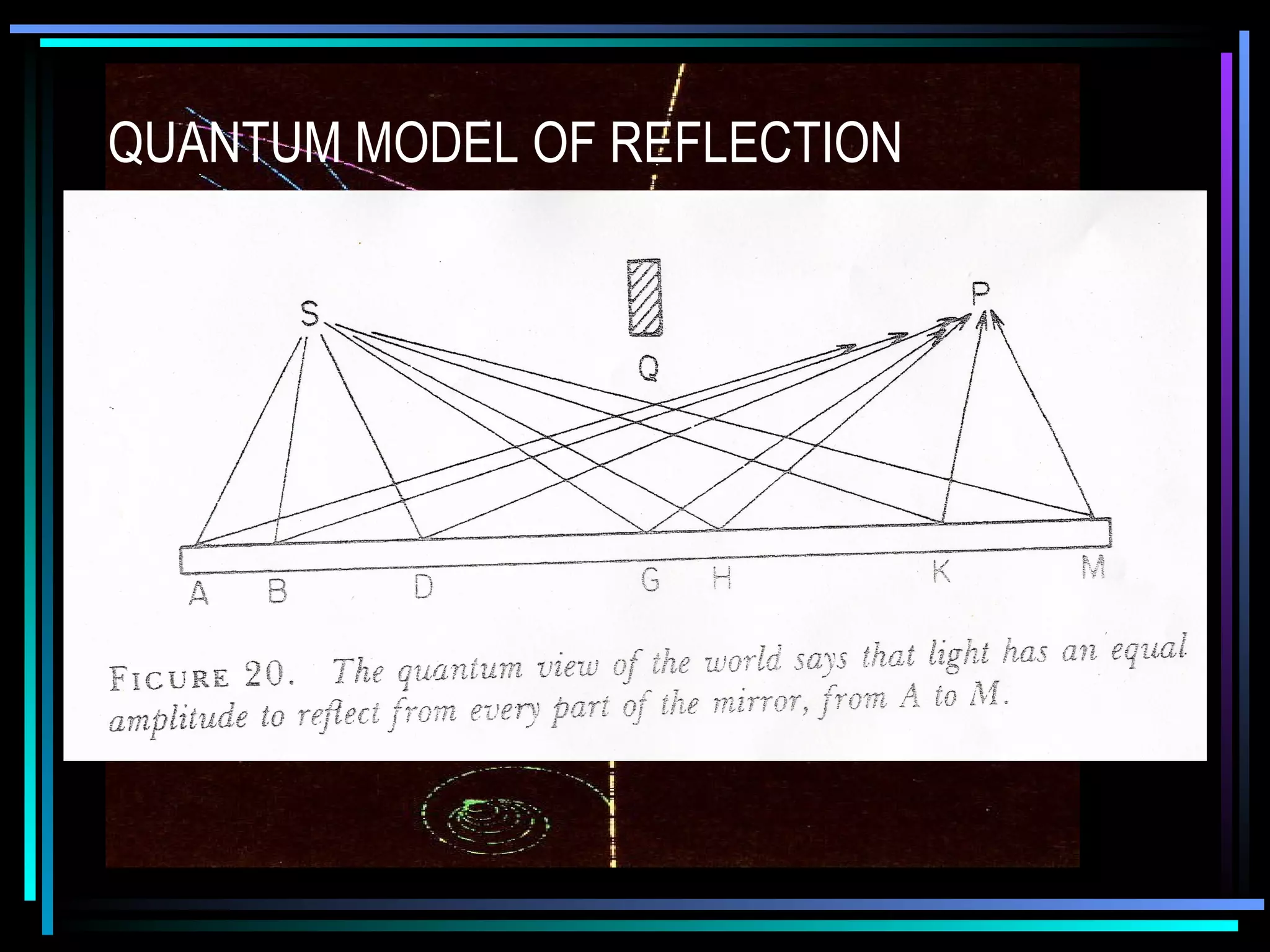 QUANTUM MODEL OF REFLECTION 