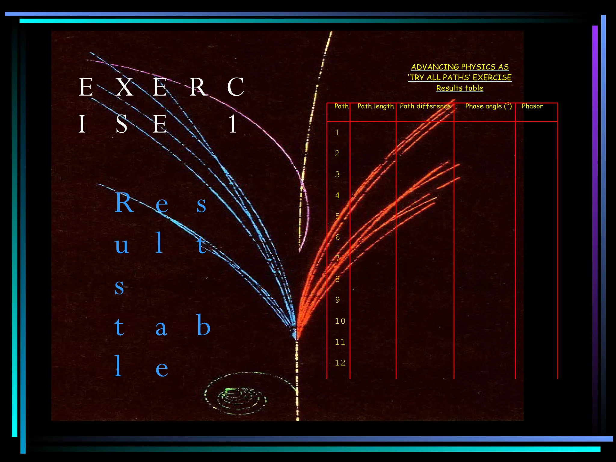 Results table EXERCISE 1 