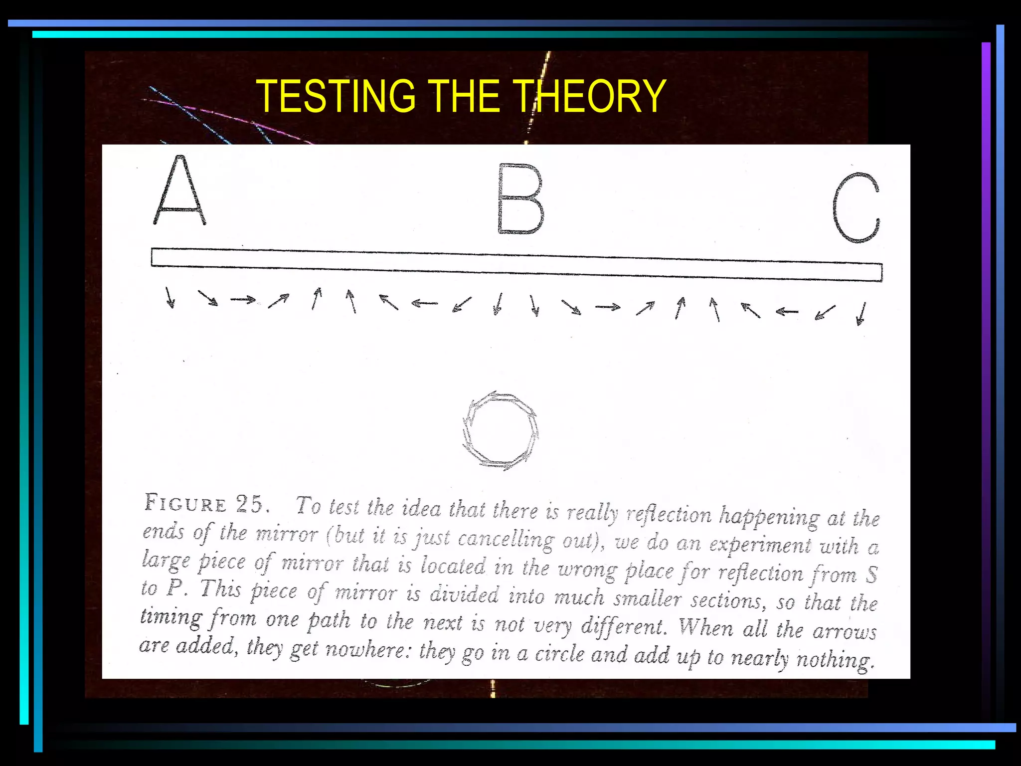 TESTING THE THEORY 