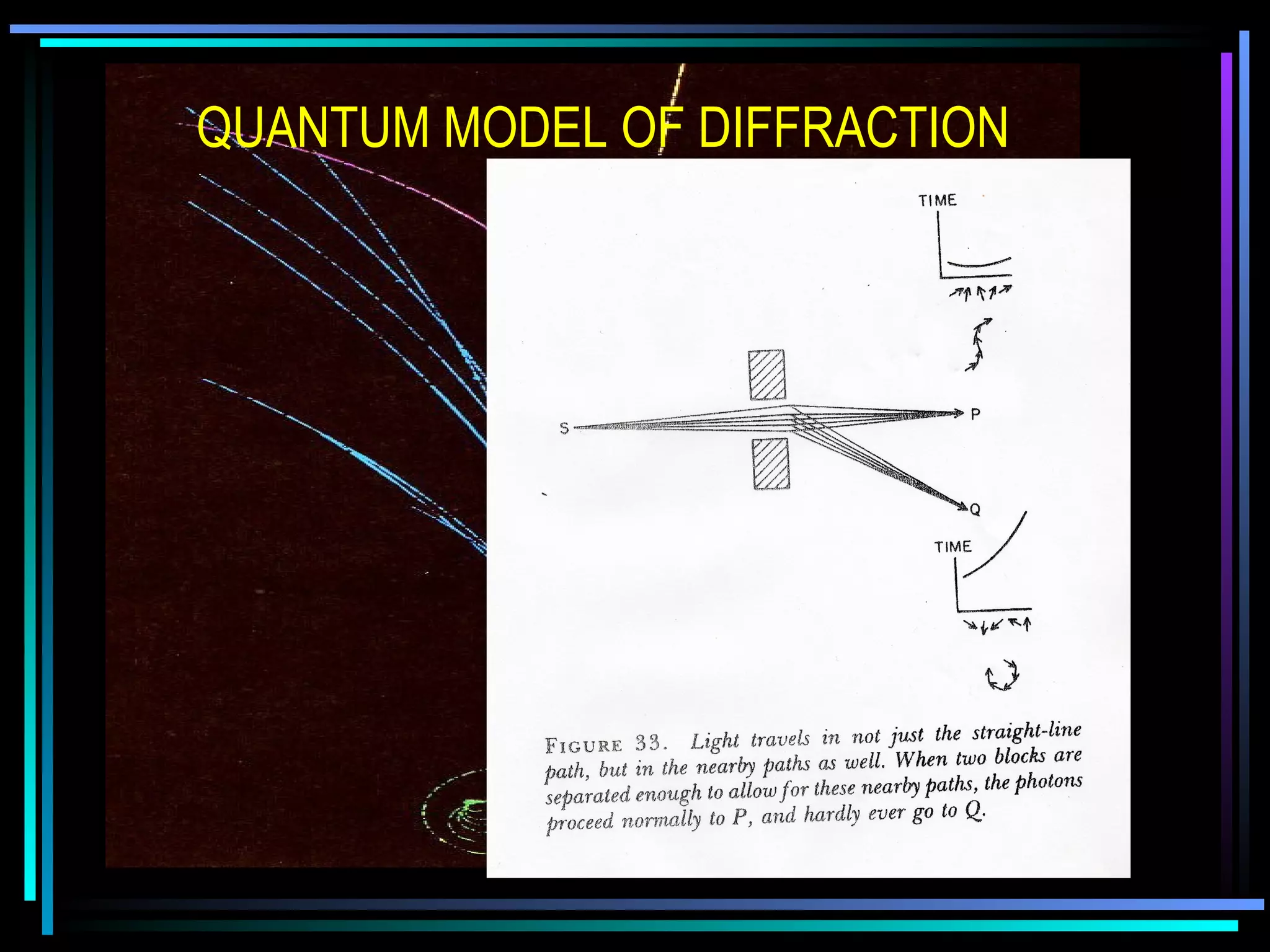 QUANTUM MODEL OF DIFFRACTION 