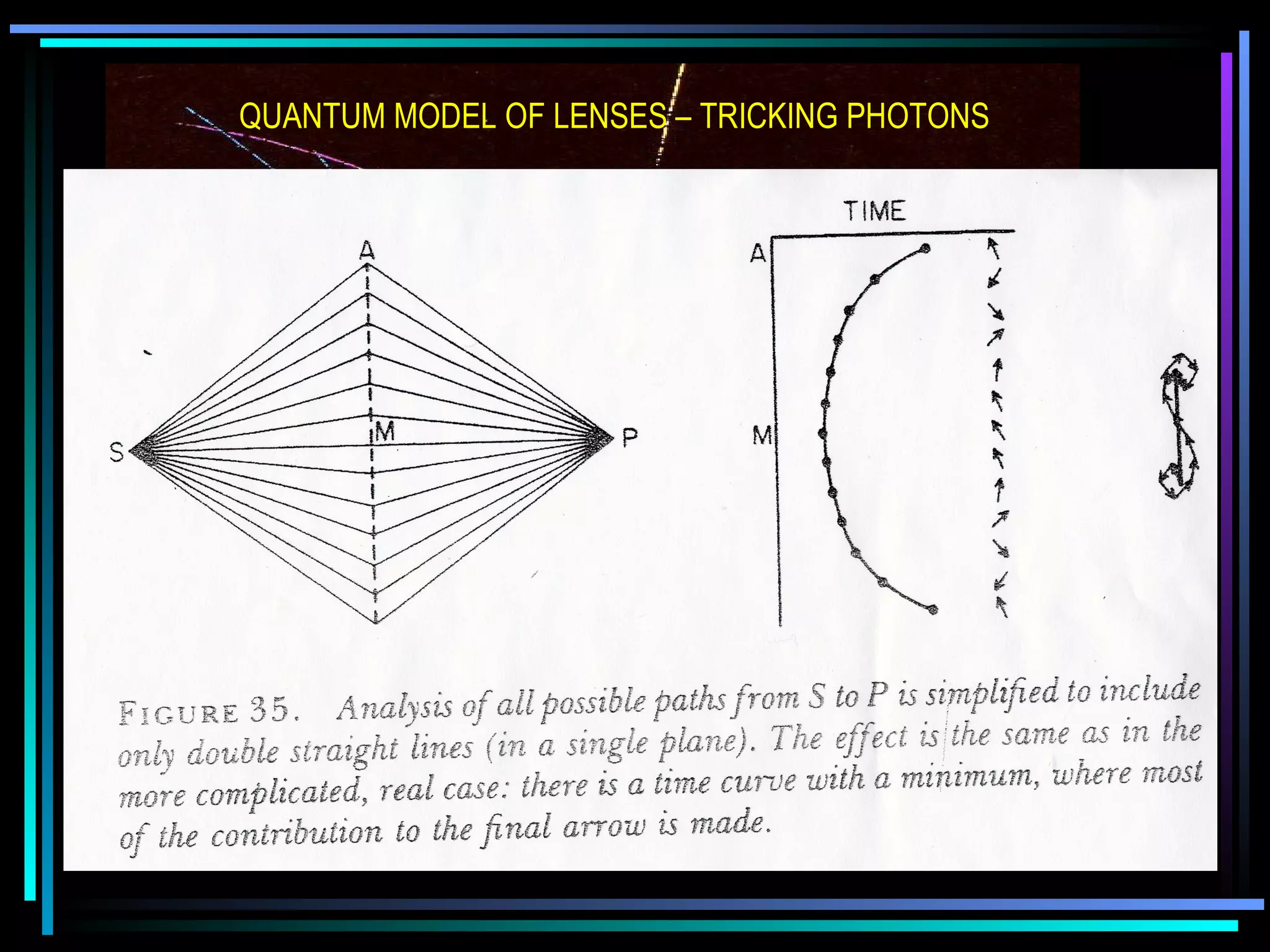 QUANTUM MODEL OF LENSES – TRICKING PHOTONS 