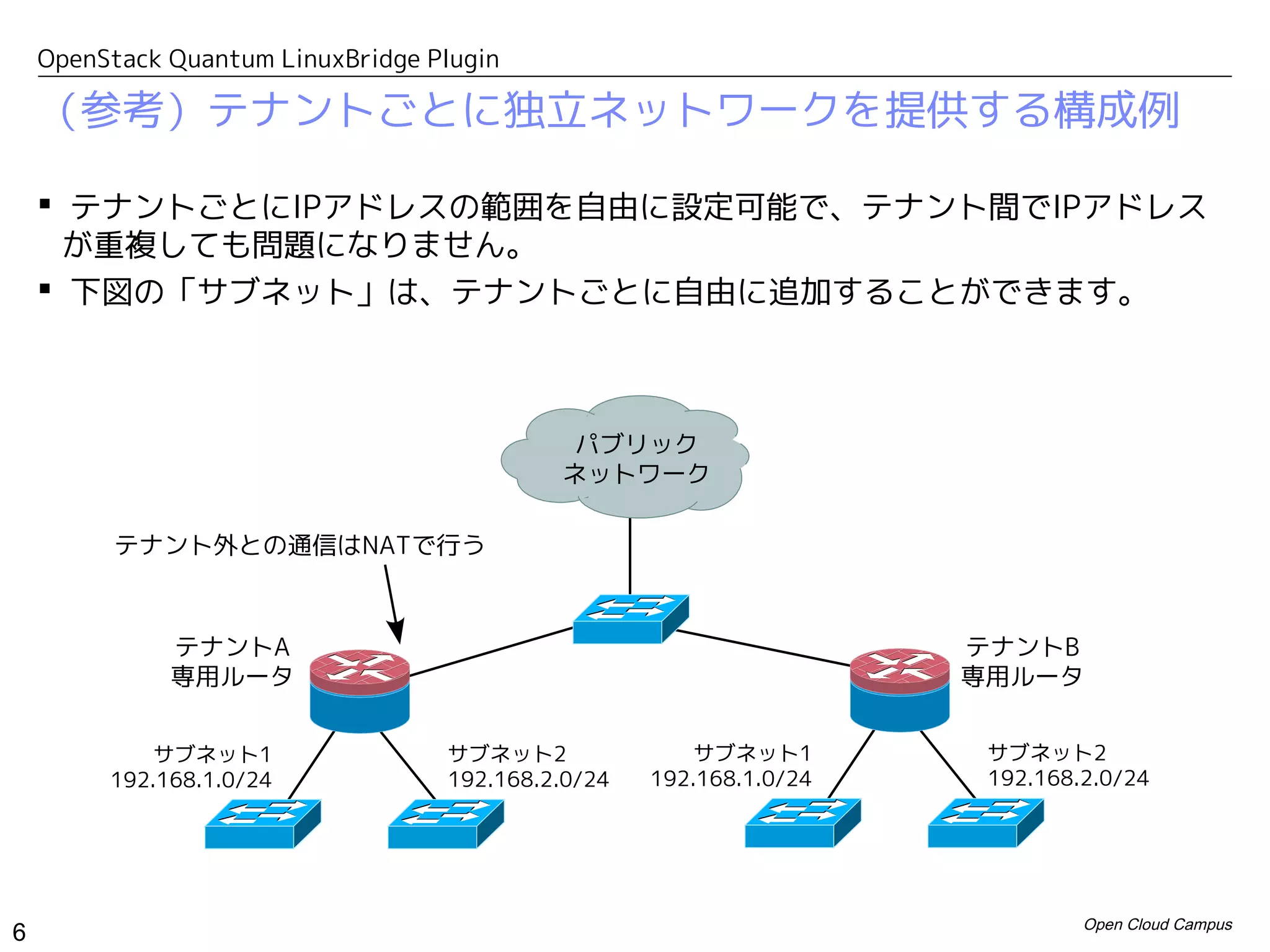 OpenStack Quantum LinuxBridge Plugin

    （参考）テナントごとに独立ネットワークを提供する構成例

     テナントごとにIPアドレスの範囲を自由に設定可能で、テナント間でIPアドレス
      が重複しても問題になりません。
     下図の「サブネット」は、テナントごとに自由に追加することができます。



                                             パブリック
                                            ネットワーク

         テナント外との通信はNATで行う



              テナントA                                                  テナントB
              専用ルータ                                                  専用ルータ


             サブネット1                サブネット2               サブネット1        サブネット2
         192.168.1.0/24            192.168.2.0/24   192.168.1.0/24    192.168.2.0/24




                                                                              Open Cloud Campus
6
 