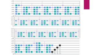Quantum adder grover | PPT