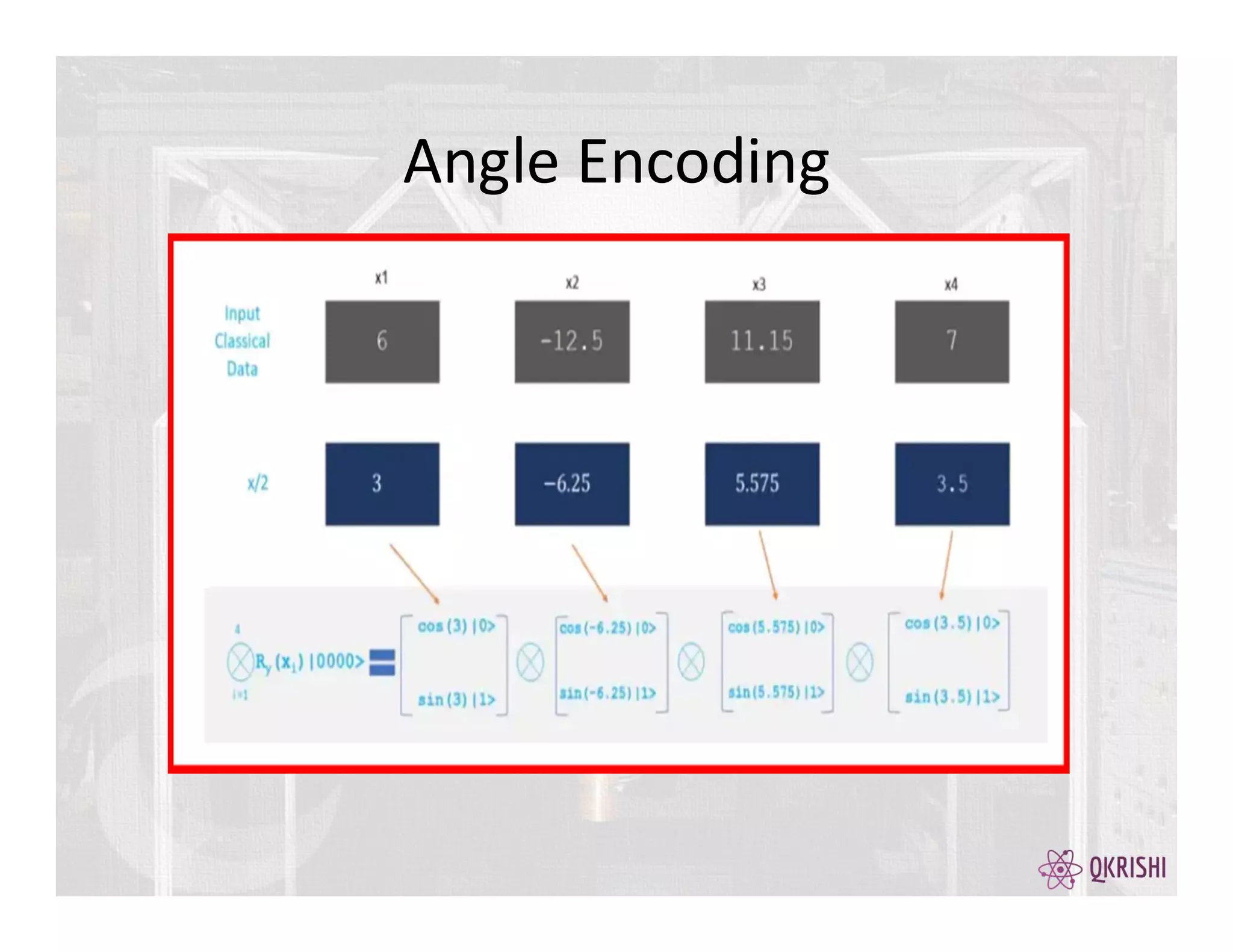 Angle Encoding
 