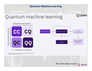 Ref: Amira Abbas lecture
Quantum Machine Learning
 