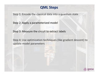 Step 1: Encode the classical data into a quantum state
Step 2: Apply a parameterized model
Step 3: Measure the circuit to extract labels
Step 4: Use optimization techniques (like gradient descent) to
update model parameters
QML Steps
 
