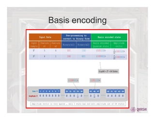 Basis encoding
 