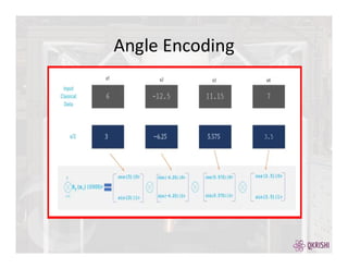 Angle Encoding
 