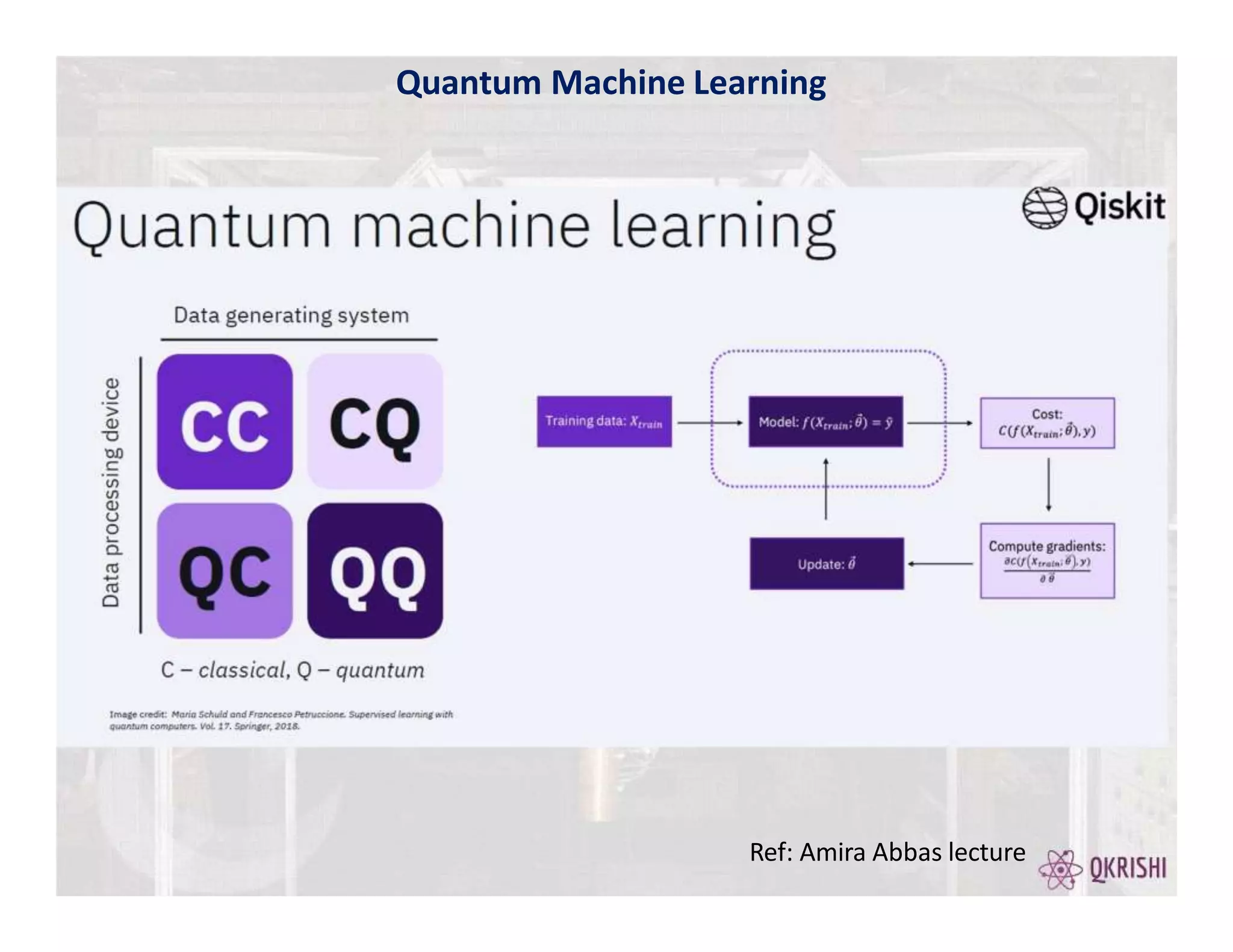 Ref: Amira Abbas lecture
Quantum Machine Learning
 