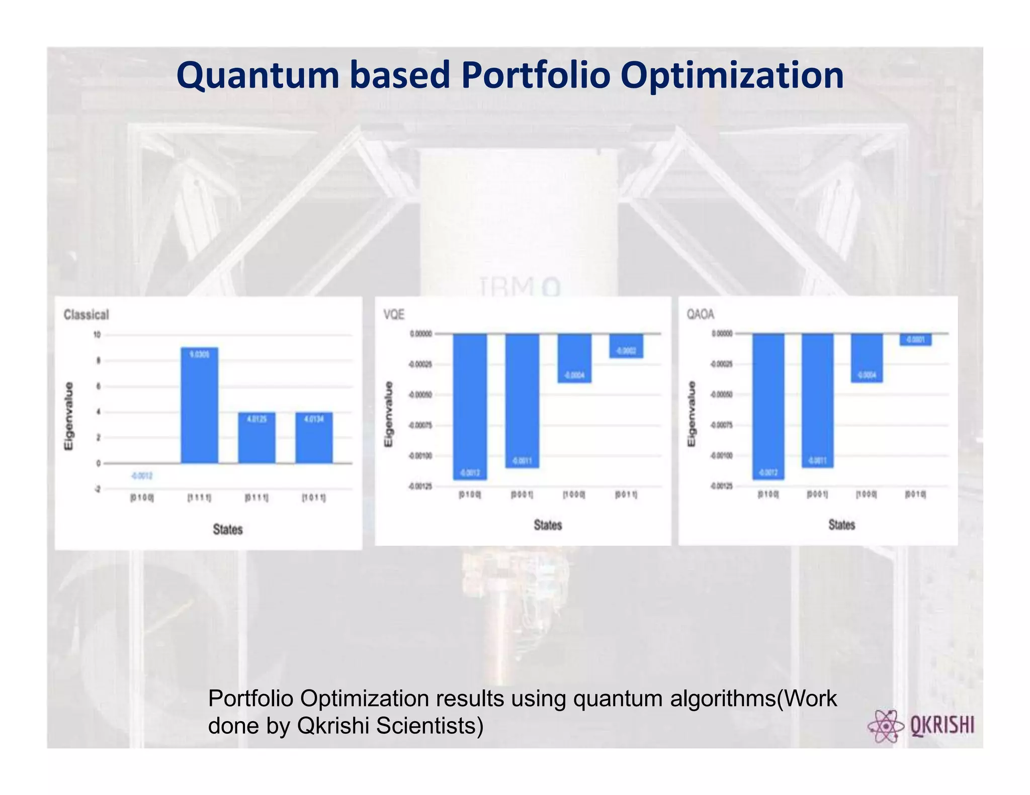 Portfolio Optimization results using quantum algorithms(Work
done by Qkrishi Scientists)
Quantum based Portfolio Optimization
 