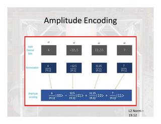 Amplitude Encoding
L2 Norm –
19.12
 