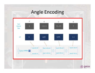 Angle Encoding
 