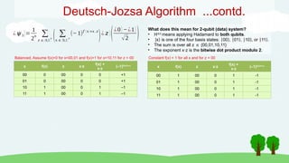 Quantum algorithms covering evolution, DJ, Shor's and Grover's ...