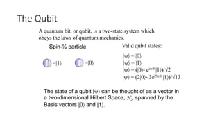 The Qubit
A quantum bit, or qubit, is a two-state system which
obeys the laws of quantum mechanics.
=|1 =|0
Valid qubit states:
| = |0
| = |1
| = (|0- ei/4 |1)/2
| = (2|0- 3ei5/6 |1)/13
Spin-½ particle
The state of a qubit | can be thought of as a vector in
a two-dimensional Hilbert Space, H2, spanned by the
Basis vectors |0 and |1.
 