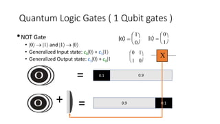 Quantum Logic Gates ( 1 Qubit gates )
•NOT Gate
• |0  |1 and |1  |0
• Generalized Input state: c0|0 + c1|1
• Generalized Output state: c1|0 + c0|1
X0 1
1 0


 

0.1
= 0.9
+ = 0.9 0.1
0 
1
0


 

1 
0
1


 

 