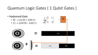 Quantum Logic Gates ( 1 Qubit Gates )
• Hadamard Gate
• |0  1/√2 |0 + 1/√2 |1
• |1  1/√2 |0 – 1/√2 |1
1
2
1 1
1 1


 

H
1.0
=
0.50.5+ =
 