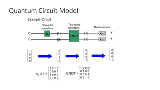Quantum Circuit Model
1
0
0
0
0 0 1 0
0 0 0 1
1 0 0 0
0 1 0 0
σx  I =
0
0
1
0
1 0 0 0
0 1 0 0
0 0 0 1
0 0 1 0
CNOT =
0
0
0
1
0
0
0
1
|0
|0
|1
|0
|1
|1
‘1’
‘1’
Example Circuit
σx
One-qubit
operation
CNOT
Two-qubit
operation Measurement
 