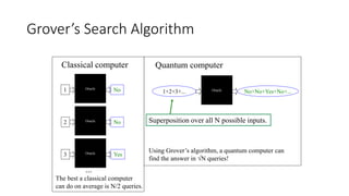 Grover’s Search Algorithm
The best a classical computer
can do on average is N/2 queries.
1 Oracle
No
...
2 Oracle
No
3 Oracle
Yes
Classical computer
Oracle
1+2+3+... No+No+Yes+No+...
Quantum computer
Using Grover’s algorithm, a quantum computer can
find the answer in N queries!
Superposition over all N possible inputs.
 