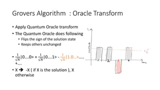 Grovers Algorithm : Oracle Transform
• Apply Quantum Oracle transform
• The Quantum Oracle does following
• Flips the sign of the solution state
• Keeps others unchanged
•
1
𝑁
|0….0> +
1
𝑁
|0….1> -
1
𝑁
|1.0…>……
+….
• X  -X ( if X is the solution ), X
otherwise
 