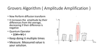 Grovers Algorithm ( Amplitude Amplification )
• Now Perform diffusion transform
• It increases the amplitude by their
differences from the average,
decreasing if their difference is
negative
• Quantum Operator
• 2|Ψ><Ψ|-I
• Keep doing it multiple times
• Measure. Measured value is
your solution.
 