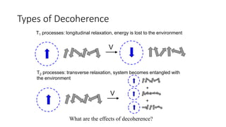 Types of Decoherence
T1 processes: longitudinal relaxation, energy is lost to the environment
V
T2 processes: transverse relaxation, system becomes entangled with
the environment
V
+
+
What are the effects of decoherence?
 