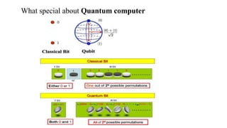 What special about Quantum computer
 