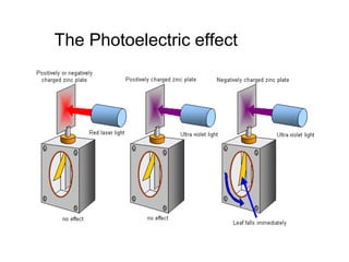 The Photoelectric effect
 