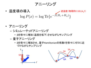 アニーリング	
•  温度項の導入	
                       逆温度（物理的には1/kBT）	
  
                               (Hc +Hq )
        log P (x) = log Tr{e               }

•  アニーリング	
  
  –  シミュレーテッドアニーリング	
  
     •  βを徐々に増加（温度を低下）させながらサンプリング	
  
  –  量子アニーリング	
  
     •  βを徐々に増加させ、量子Hamiltonianの係数Γを徐々にゼロに近
        づけながらサンプリング	
        T	
                               SA	
                                   SA	
       SA	
   QA	
                                   QA	
     QA	
                     Γ	
 