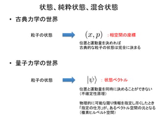 状態、純粋状態、混合状態	
•  古典力学の世界	
  

     粒子の状態	
      (x, p)   :	
  相空間の座標	
  
                 位置と運動量を決めれば	
  
                 古典的な粒子の状態は完全に決まる	



•  量子力学の世界	

      粒子の状態	
      | i   ： 状態ベクトル	
  

                 位置と運動量を同時に決めることができない	
  
                 （不確定性原理）	
  
                 	
  
                 物理的に可能な限り情報を指定し尽くしたとき	
  
                 「指定の仕方」が、あるベクトル空間の元となる	
  
                 （複素ヒルベルト空間）	
  
 